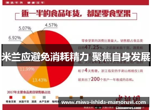 米兰应避免消耗精力 聚焦自身发展